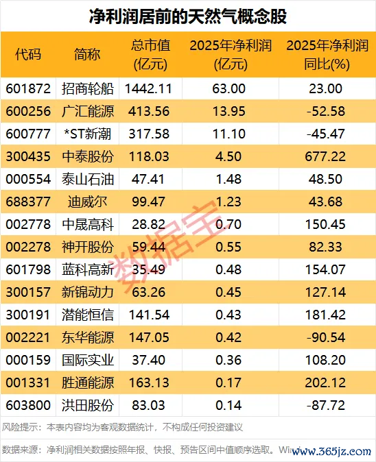 （文章来源：数据宝）