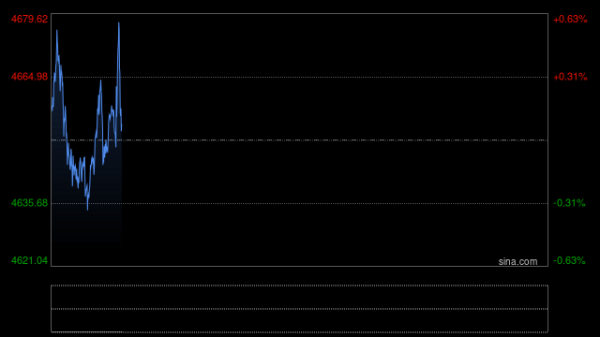 世界黄金协会重磅发布：将构建数字黄金共享基础设施——“黄金即服务”平台