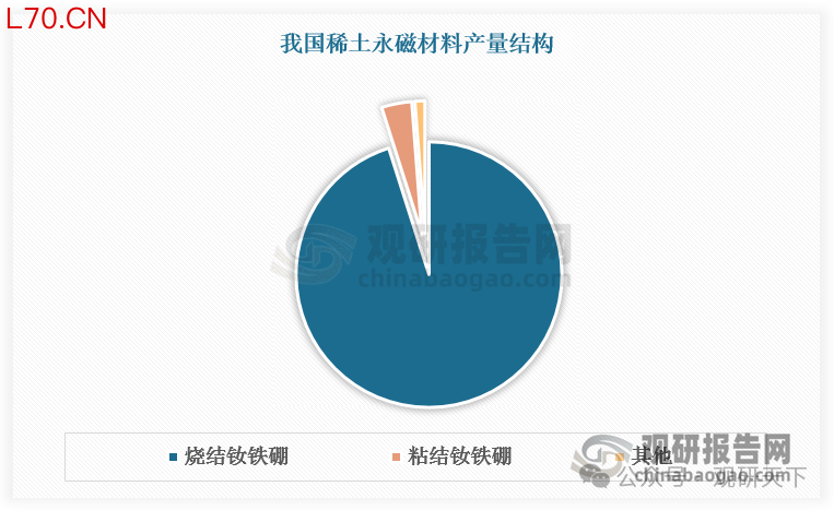数据来源：观研天下数据中心整理