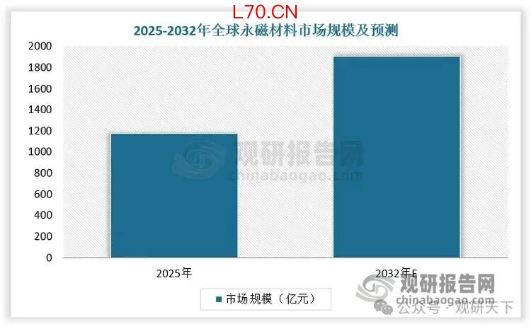 数据来源：观研天下数据中心整理