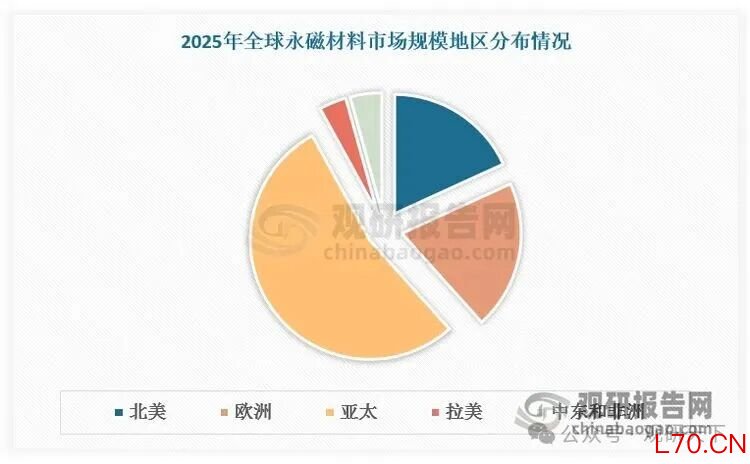 数据来源：观研天下数据中心整理