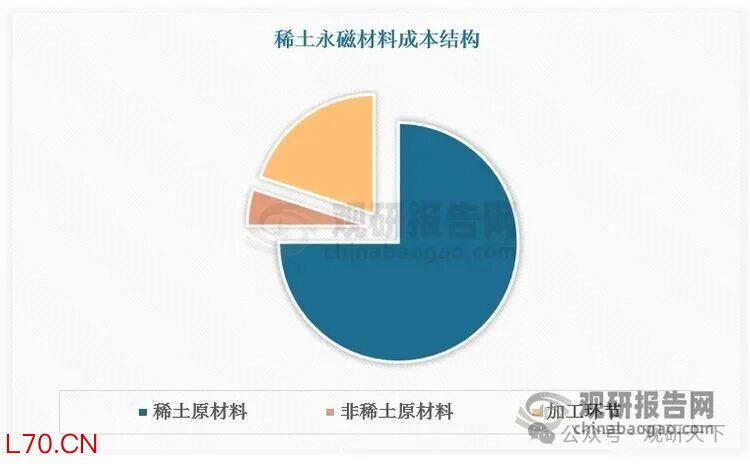 数据来源：观研天下数据中心整理