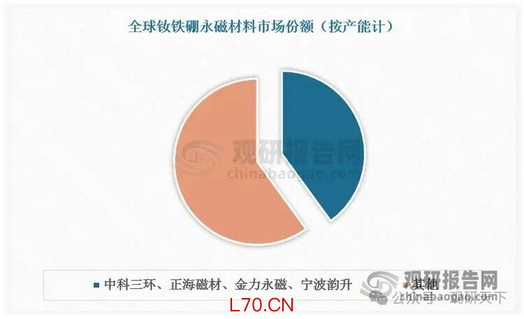数据来源：观研天下数据中心整理