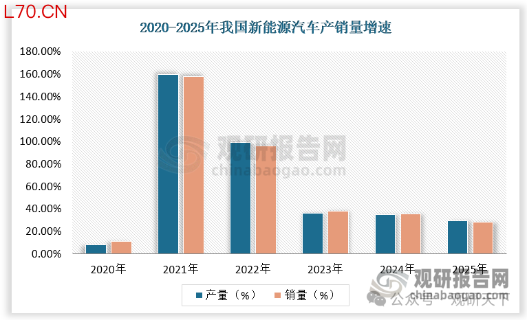 数据来源：观研天下数据中心整理