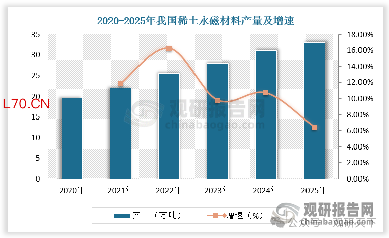 数据来源：观研天下数据中心整理