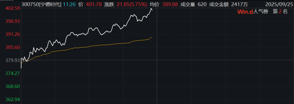 外围扰动难动摇市场中期上行根基 机构建议逢低布局产业趋势向上行业