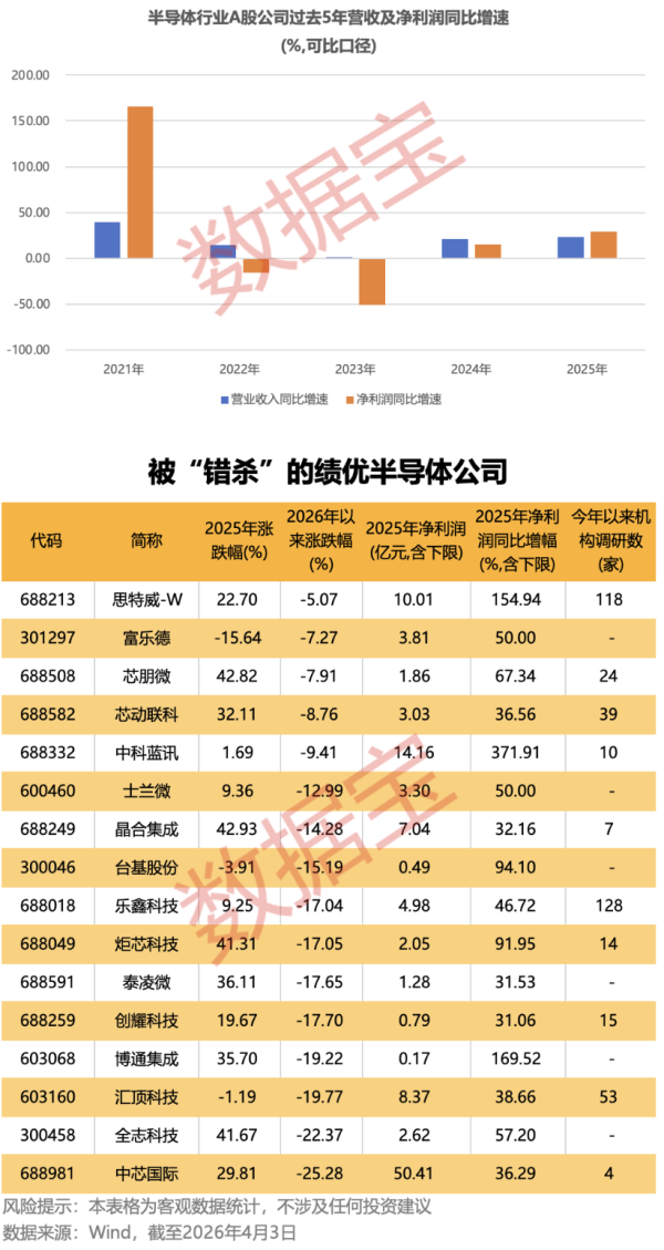 贵州燃气：2025年净利润同比下降24.62% 拟10派0.1446元