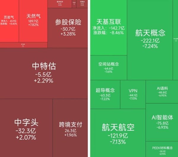 油气板块持续爆发，3.3日有14位基金经理发生任职变动