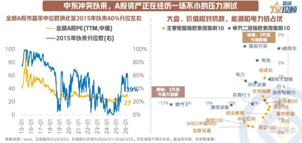3800点的A股是机会还是风险？
