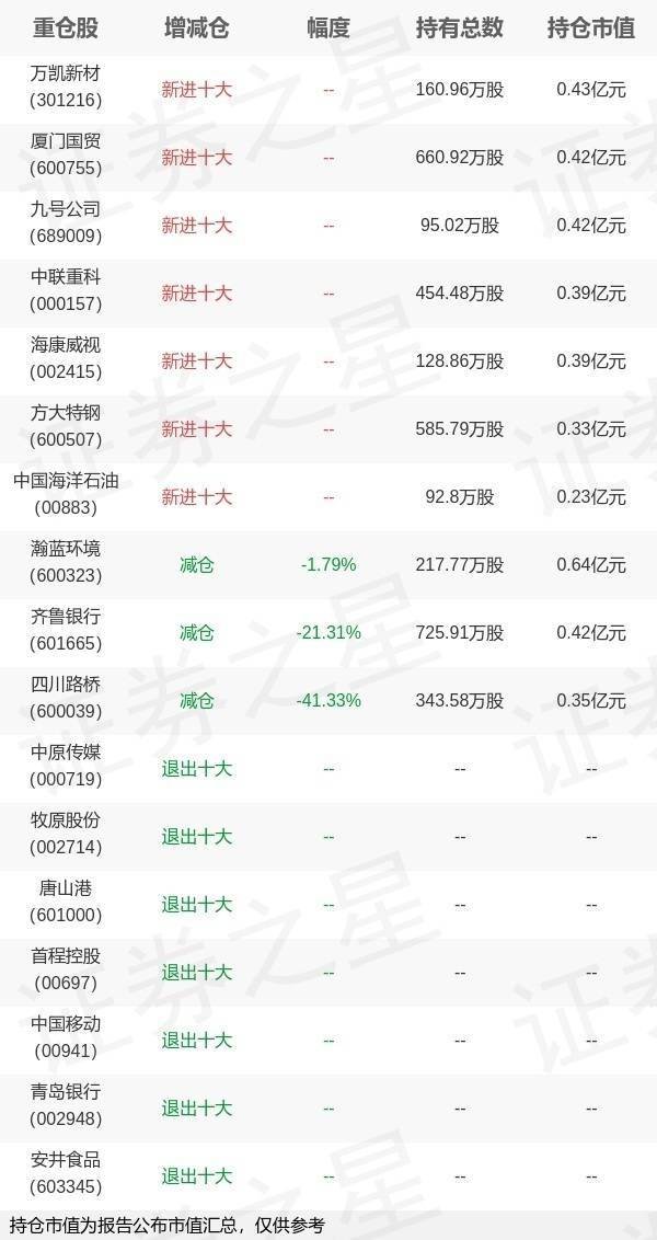 中欧基金刘勇旗下中欧颐利债券A一季报最新持仓，重仓瀚蓝环境
