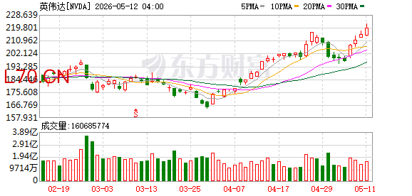 K图 NVDA_0