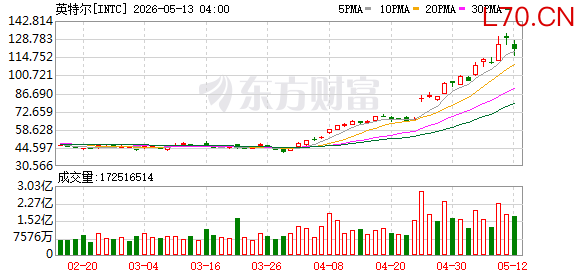 K图 INTC_0
