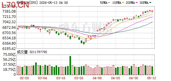 K图 SPX_0