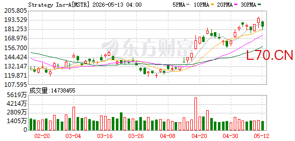 K图 MSTR_0