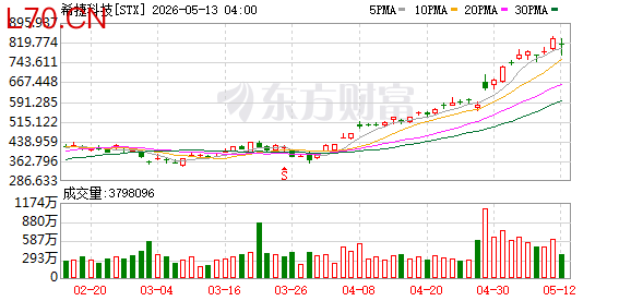 K图 STX_0