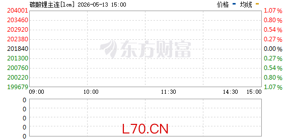 R图 lcm_0