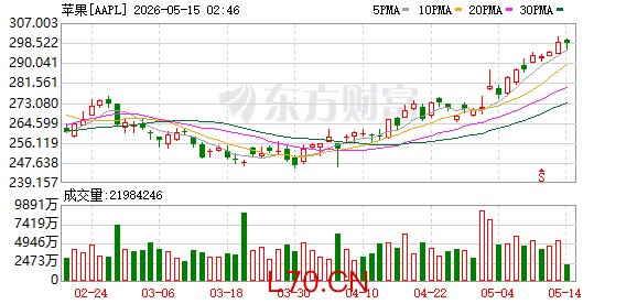 K图 AAPL_0