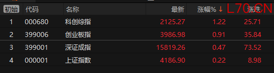 来源：choice金融终端