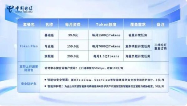 Token套餐全面上线!三大运营商悉数入局，算力进入“按Token收费”时代