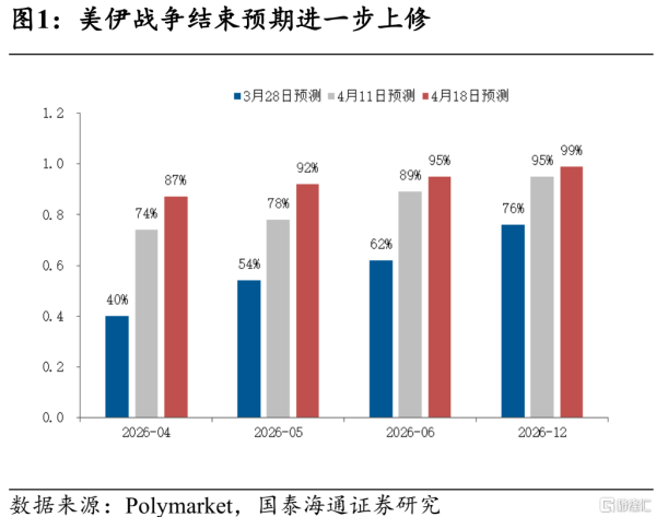 国泰海通：中国股市不会就此止步，上升的势头远未结束