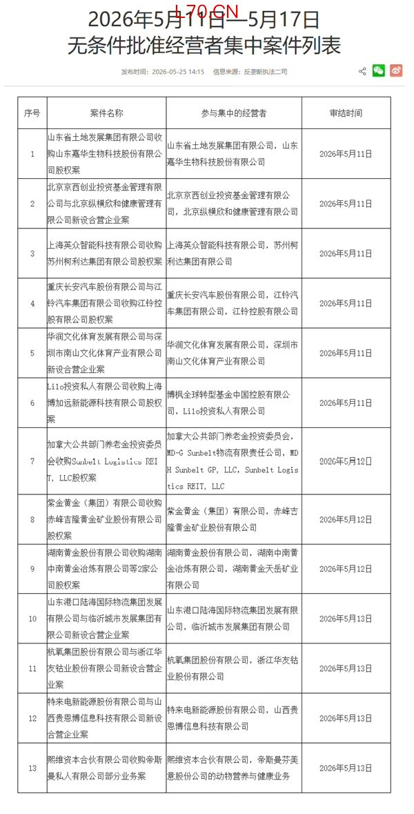 江西国控立场！市监局无条件批准长安收购江铃控股