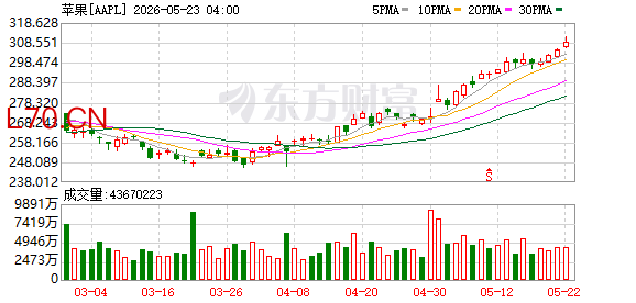K图 AAPL_0