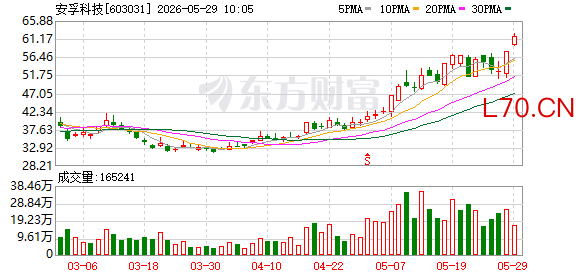 K图 603031_0