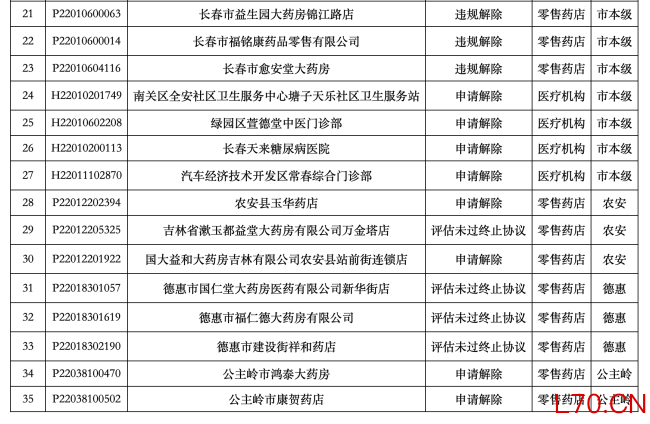 2026，医药商业公司大洗牌