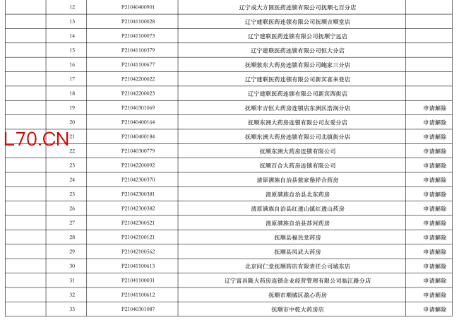 2026，医药商业公司大洗牌