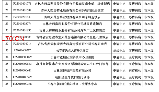 2026证券配资资讯网，医药商业公司大洗牌
