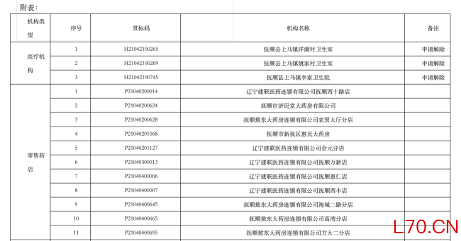 2026，医药商业公司大洗牌
