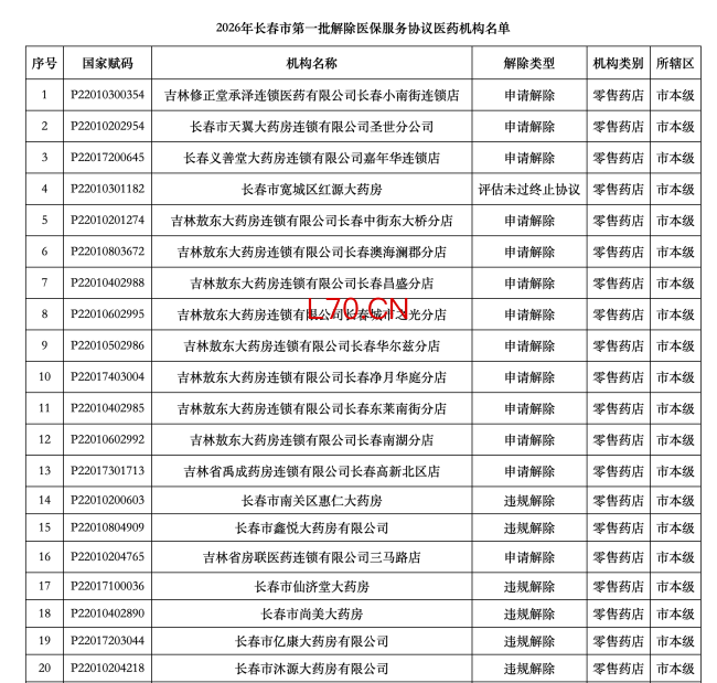 2026，医药商业公司大洗牌