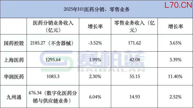2026，医药商业公司大洗牌