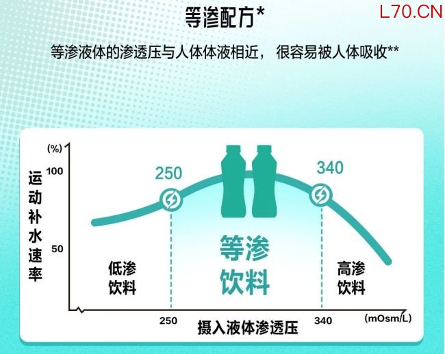 图源：蒙牛乳业