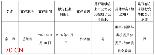 提前辞职！迎驾贡酒总经理换人