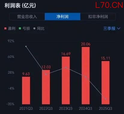 提前辞职！迎驾贡酒总经理换人
