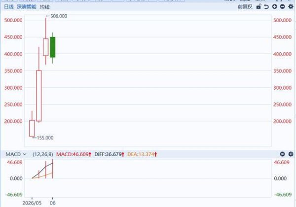 AI妖股暴跌12%，单日蒸发50亿！深扒财报，主业还是投广告
