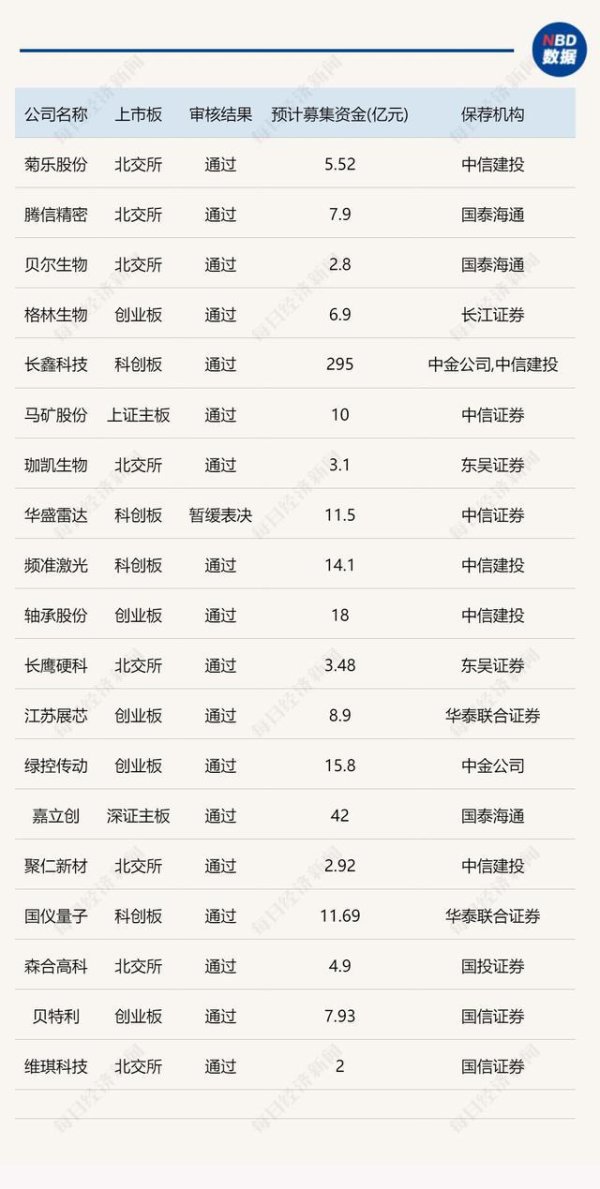 IPO月报｜北交所现IPO终止小高潮  A股公司赴港上市降温明显