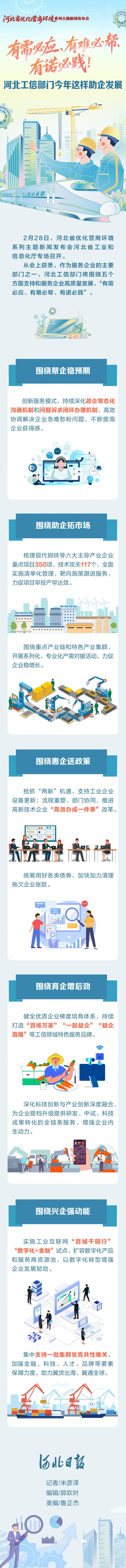 发布绘丨有需必应、有难必帮、有诺必践！河北工信部门今年这样助企发展