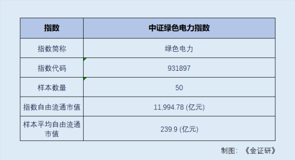 年内涨幅超25% 一只指数里的绿色产业链“拼图”