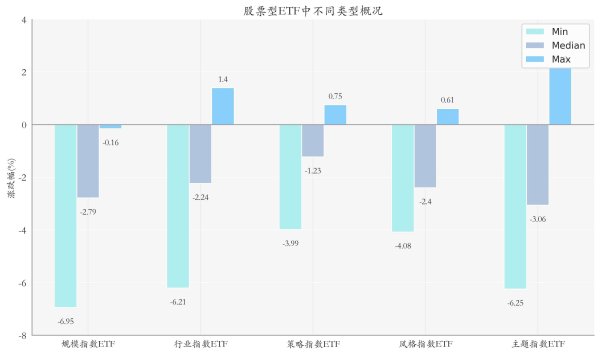机器人ETF领涨，机构称6月是配置板块好时机丨ETF基金日报
