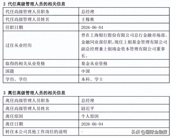 上银基金总经理离任，银行系公募短板何解？
