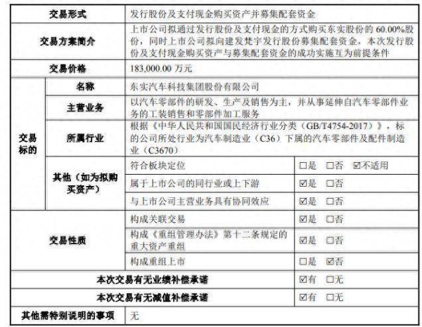 天汽模拟18.3亿元吞下东实股份六成股权，后者大客户依赖度高，去年净利下滑
