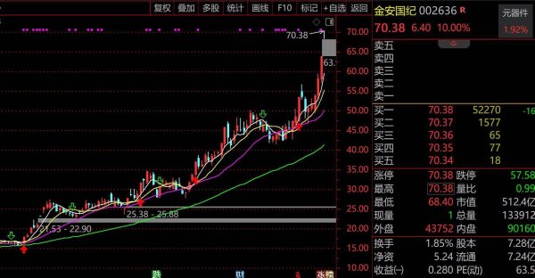 存储一幕重现！AI算力需求引爆电子布，连续5轮提价后价格已翻倍，金安国纪、中国巨石等闻风大涨