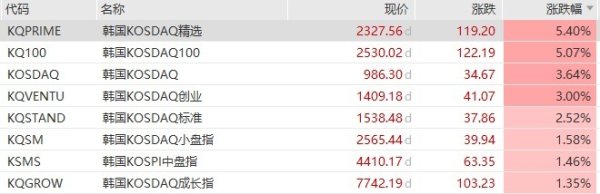 韩股熔断！SK海力士涨超3%，日韩股市深V反弹