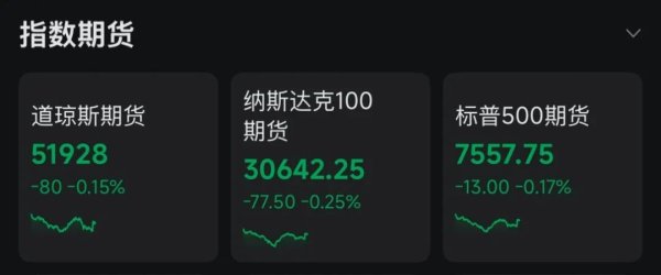 美股休市，三大股指期货集体下跌，黄金、油价走低