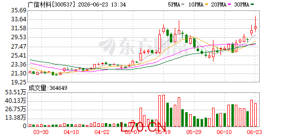 K图 300537_0