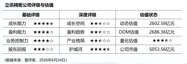 兴业科技：拟收购磷化铟业务对公司当期营业收入和净利润影响极小