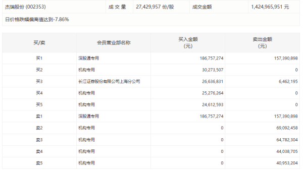 迅捷兴：拟定增募资不超1.3亿元